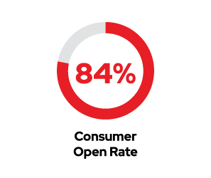 Consumer Open Rate